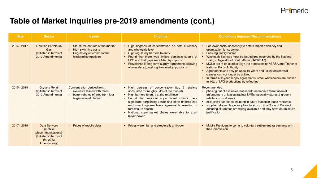 table of market inquiries pre 2019 amendments cont