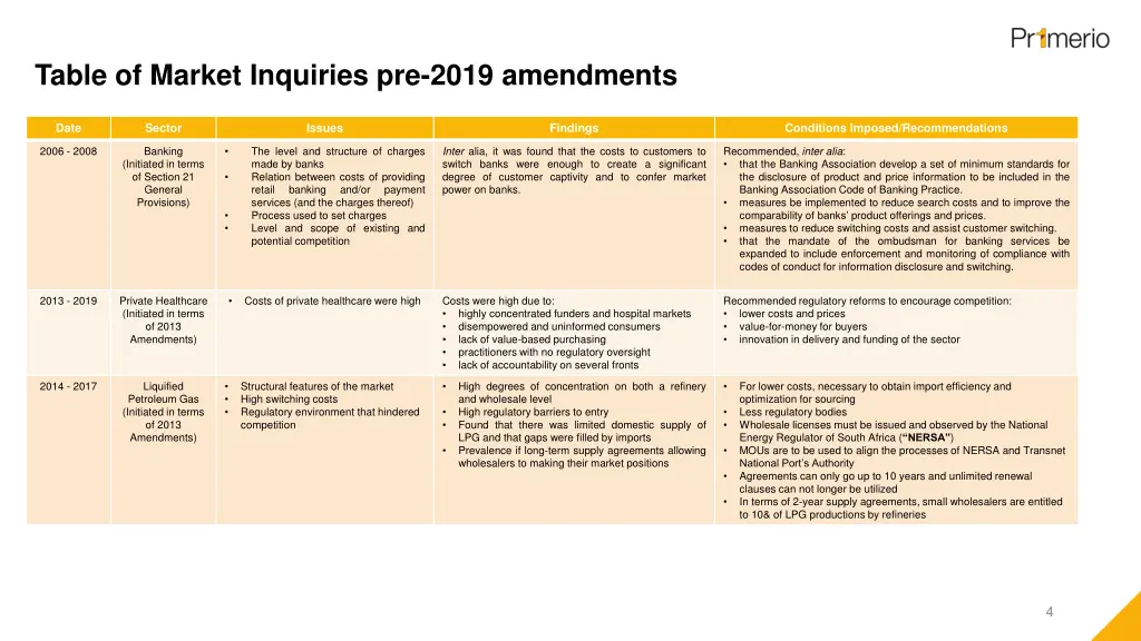 table of market inquiries pre 2019 amendments