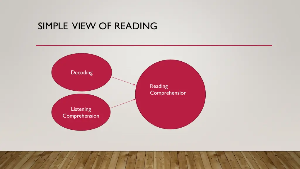simple view of reading
