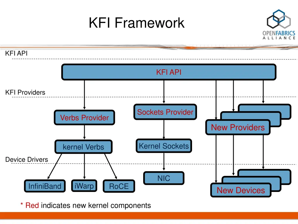 kfi framework