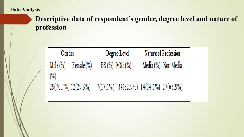 data analysis