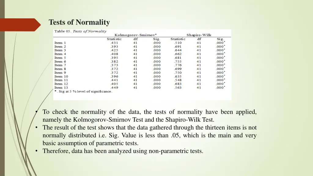 tests of normality