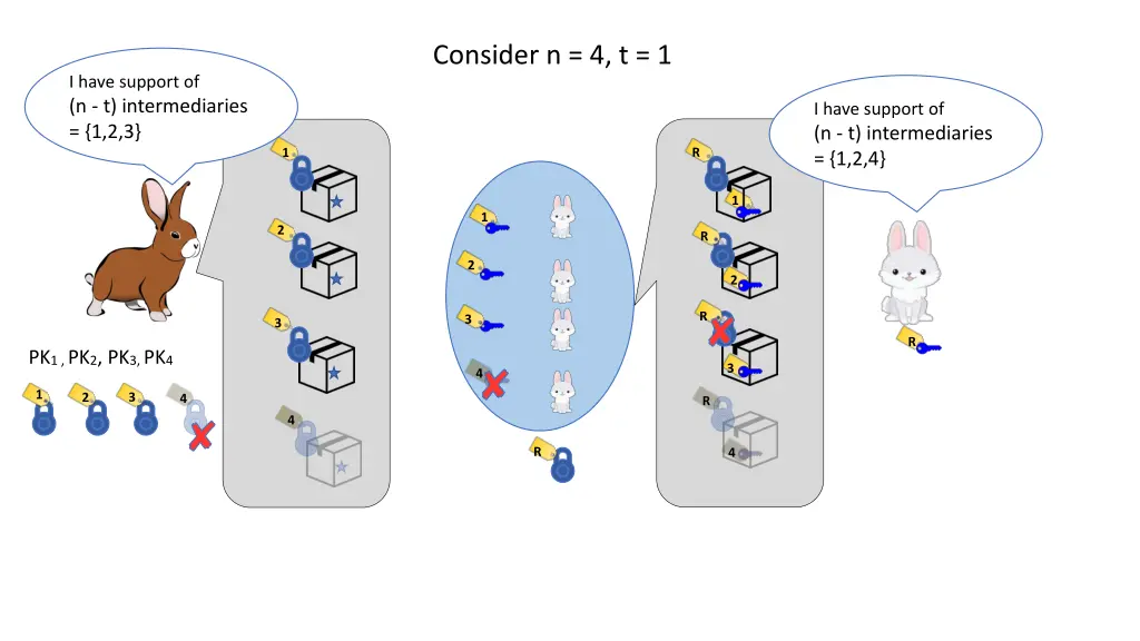 consider n 4 t 1 2