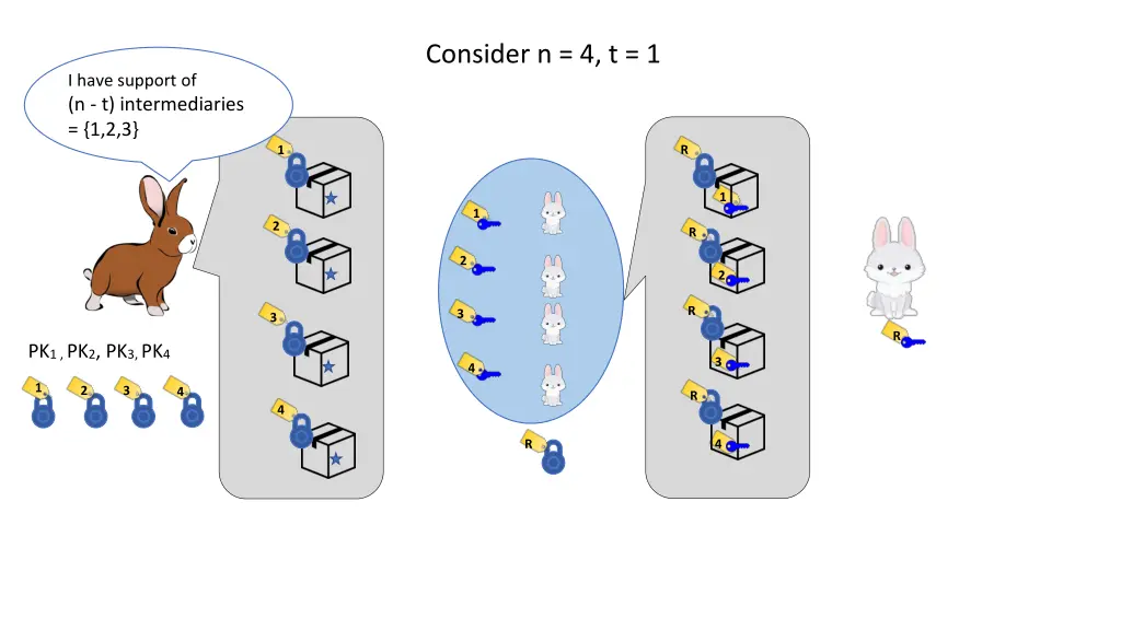 consider n 4 t 1