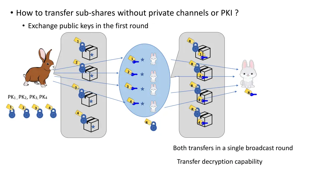 how to transfer sub shares without private