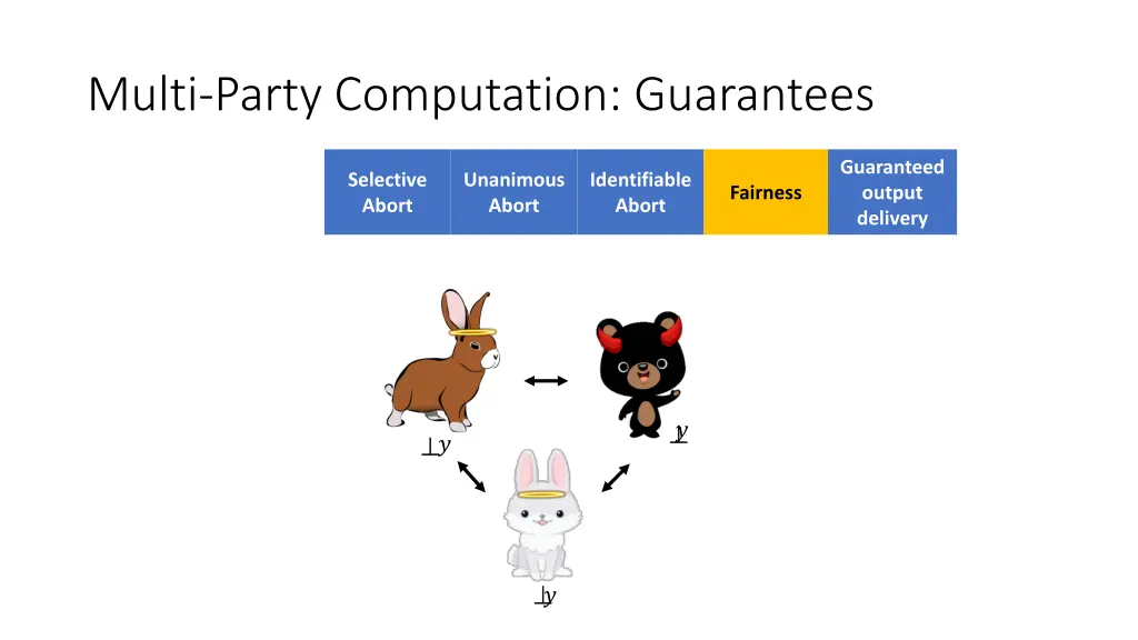 multi party computation guarantees 1