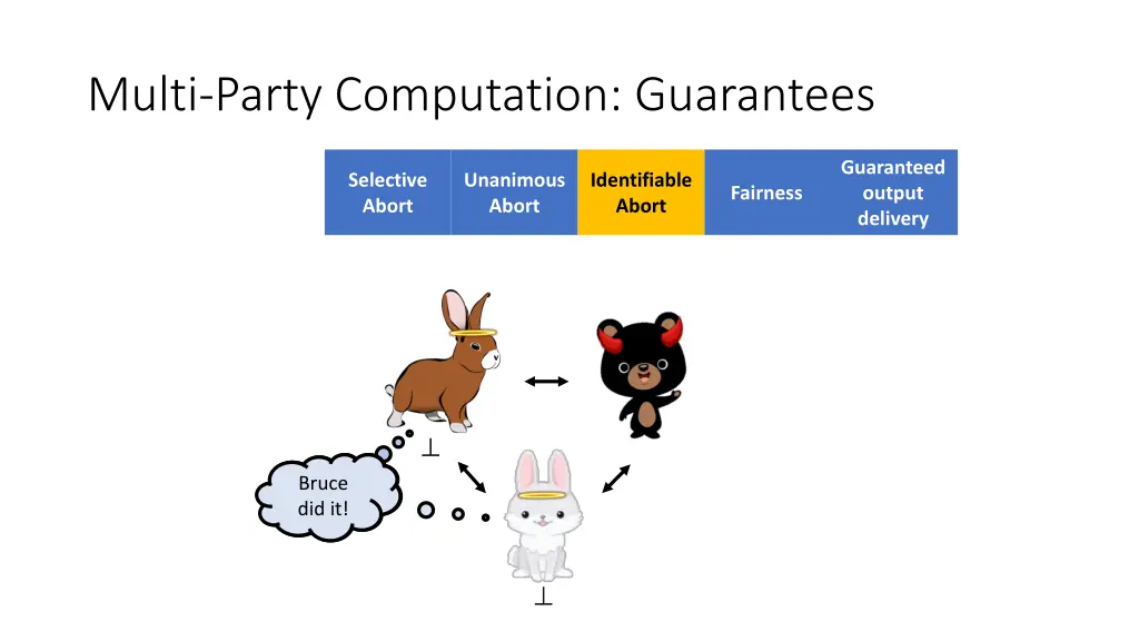 multi party computation guarantees 2