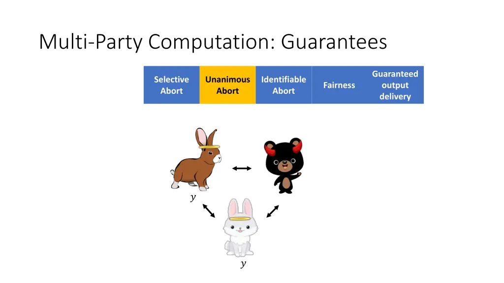 multi party computation guarantees 3