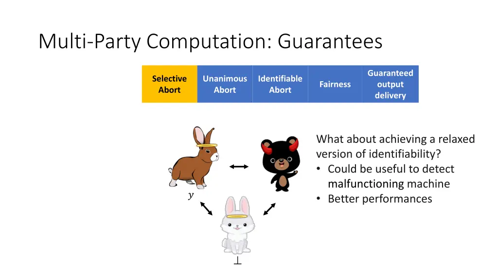 multi party computation guarantees 4