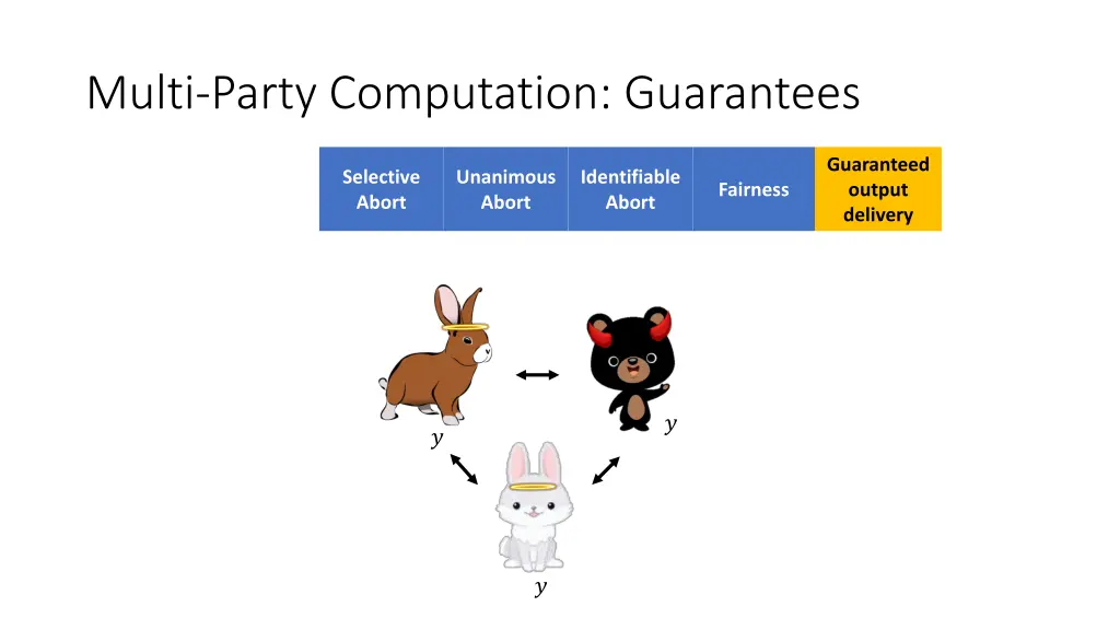 multi party computation guarantees