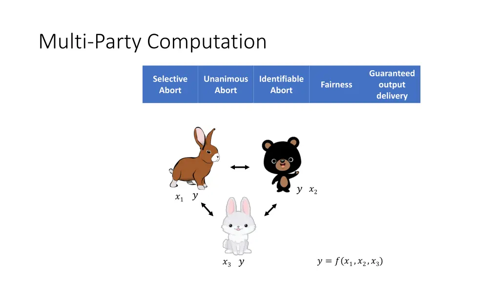 multi party computation