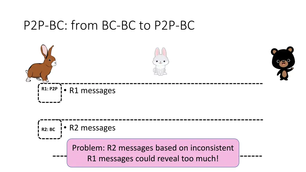 p2p bc from bc bc to p2p bc 1