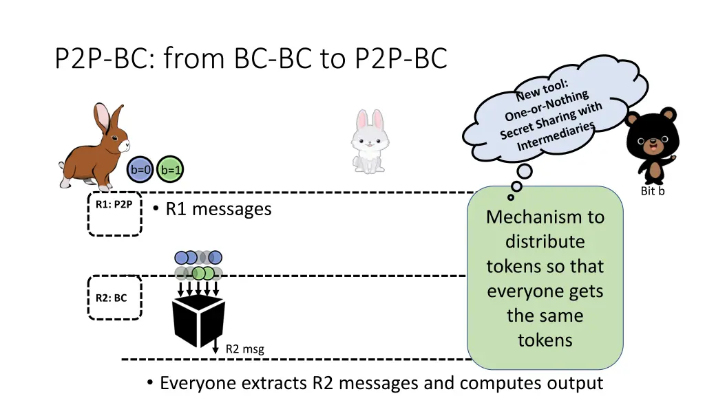 p2p bc from bc bc to p2p bc 2
