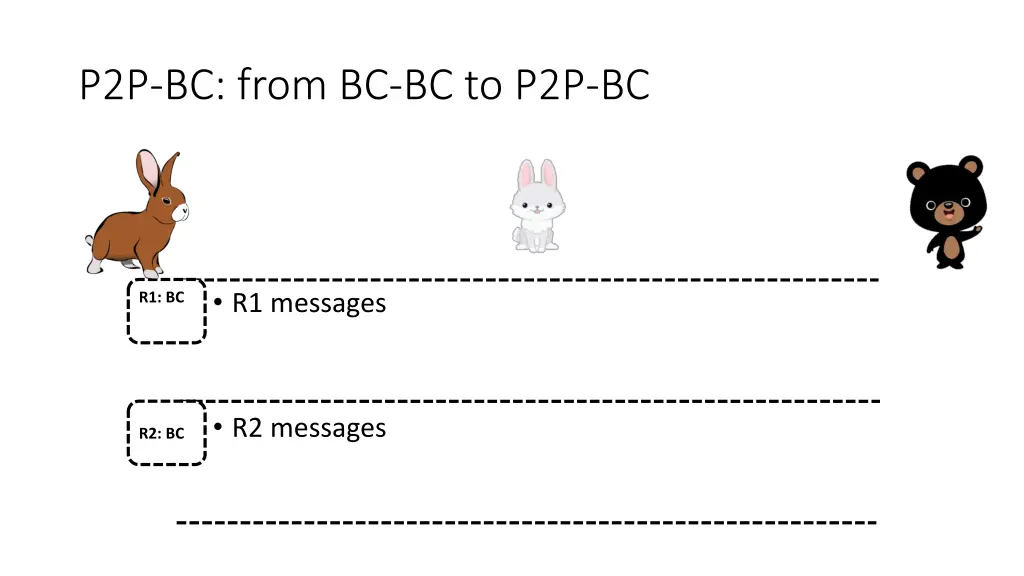 p2p bc from bc bc to p2p bc