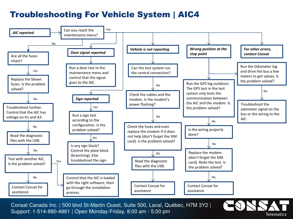 troubleshooting for vehicle system aic4