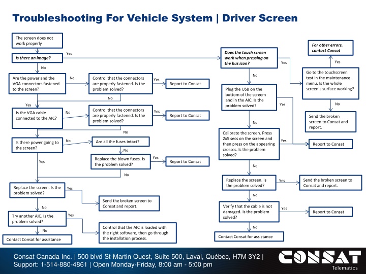 troubleshooting for vehicle system driver screen