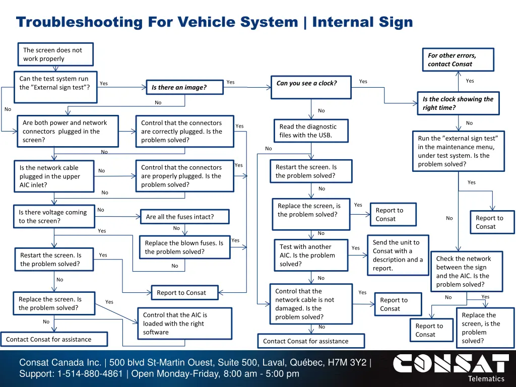 troubleshooting for vehicle system internal sign