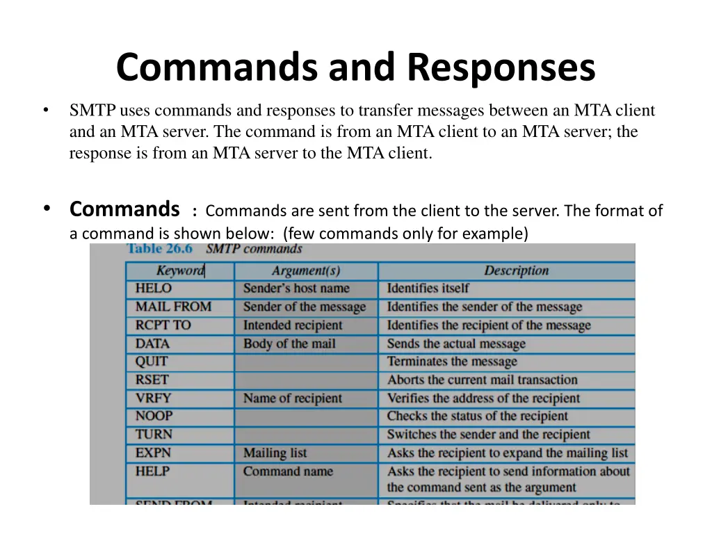 commands and responses smtp uses commands