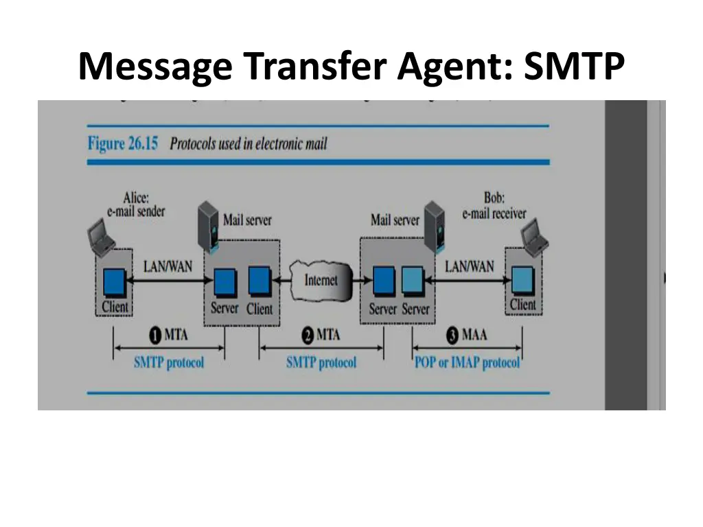 message transfer agent smtp