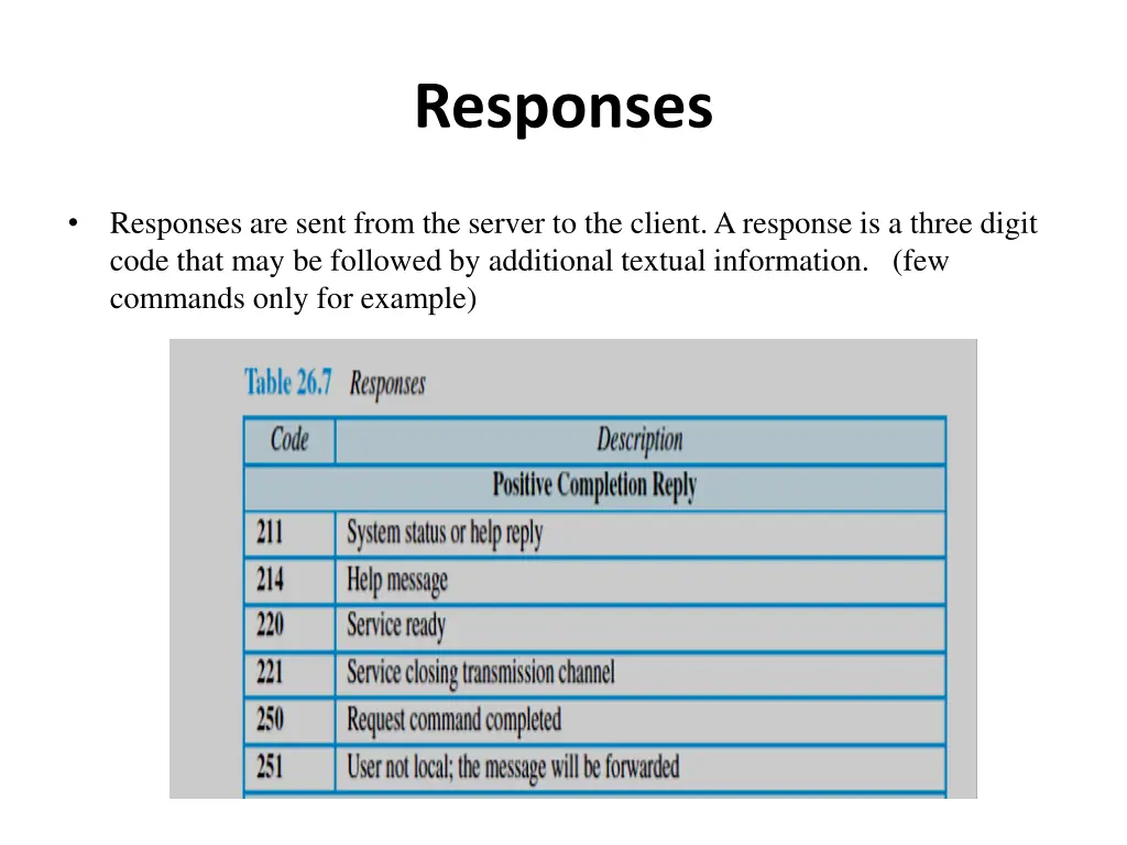 responses