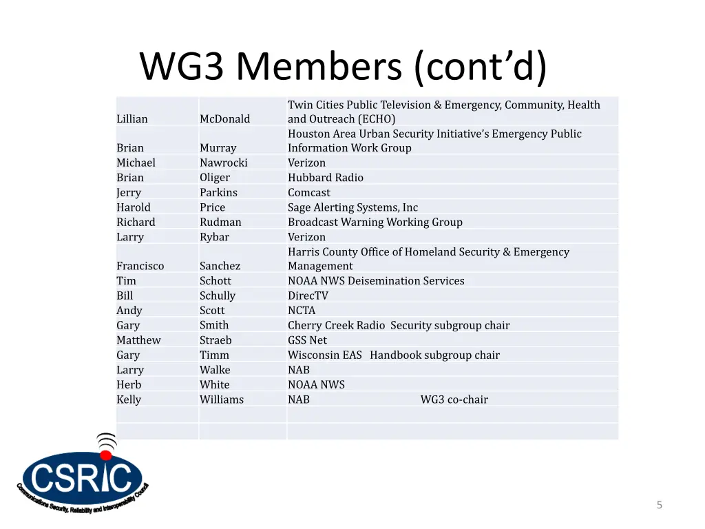 wg3 members cont d