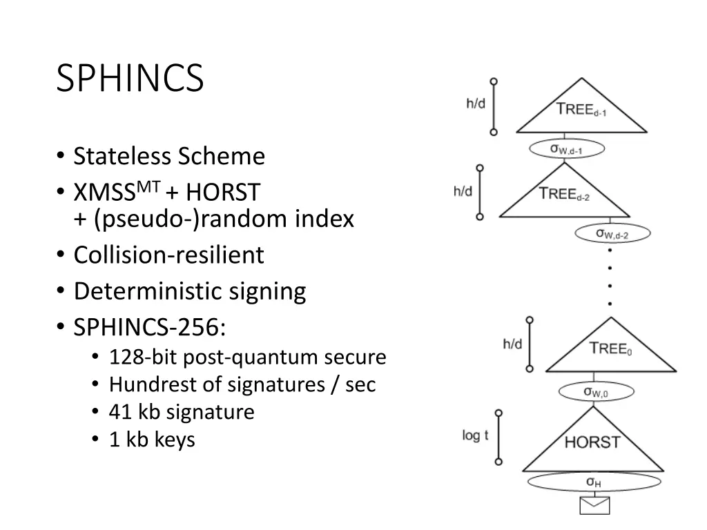 sphincs