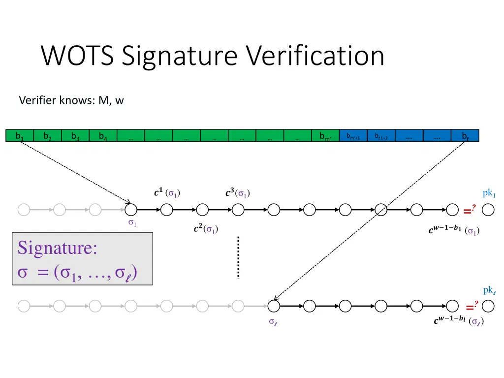 wots signature verification