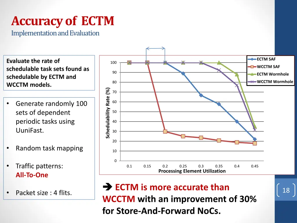 accuracy of ectm implementation and evaluation 1