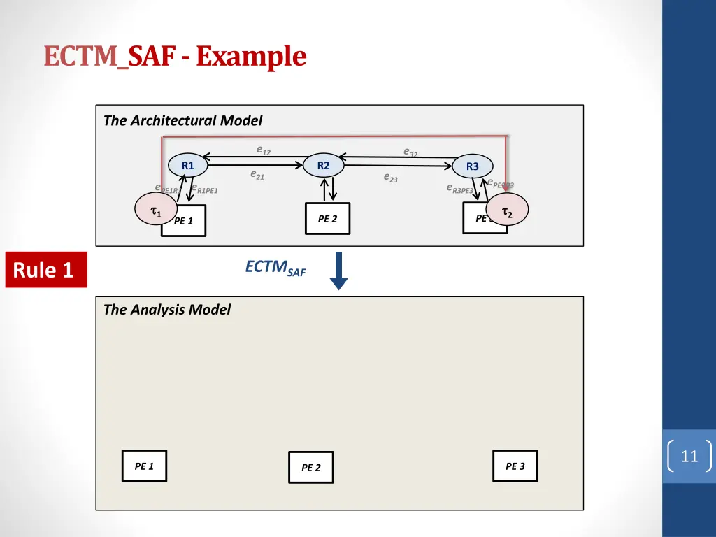 ectm saf example 1