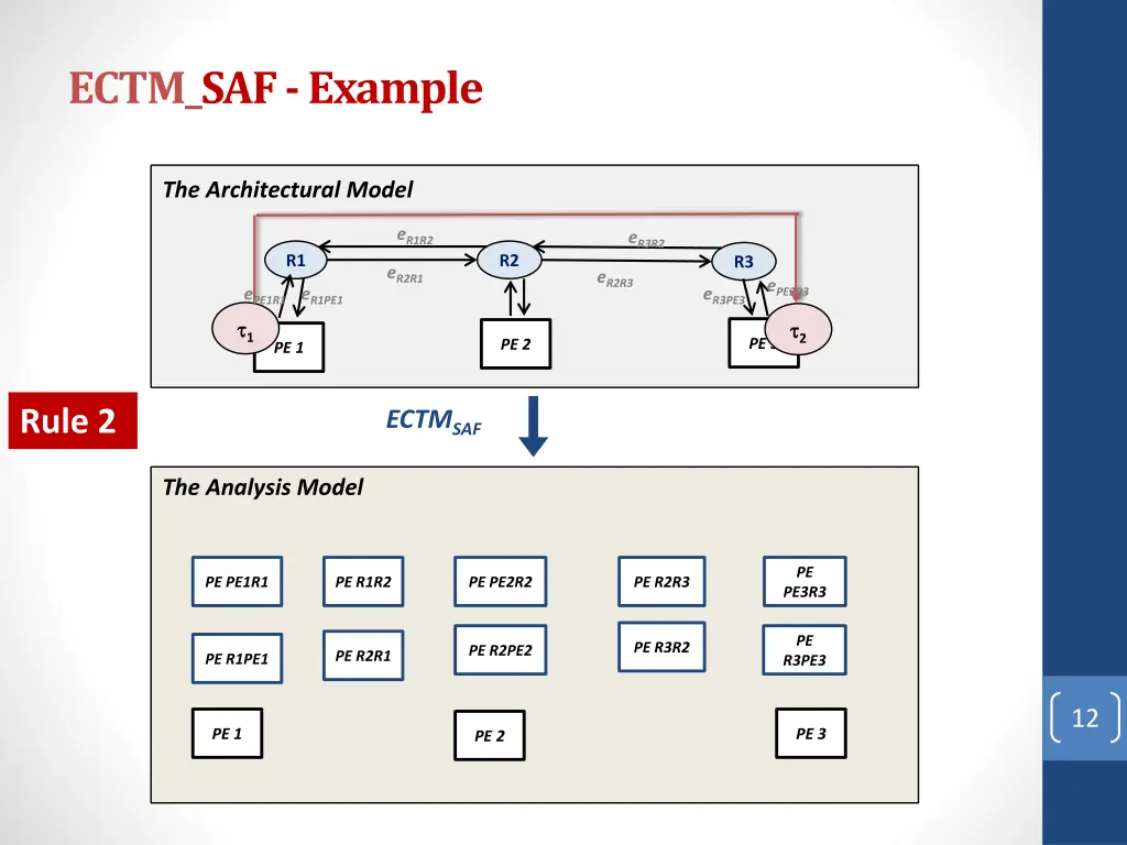 ectm saf example 2