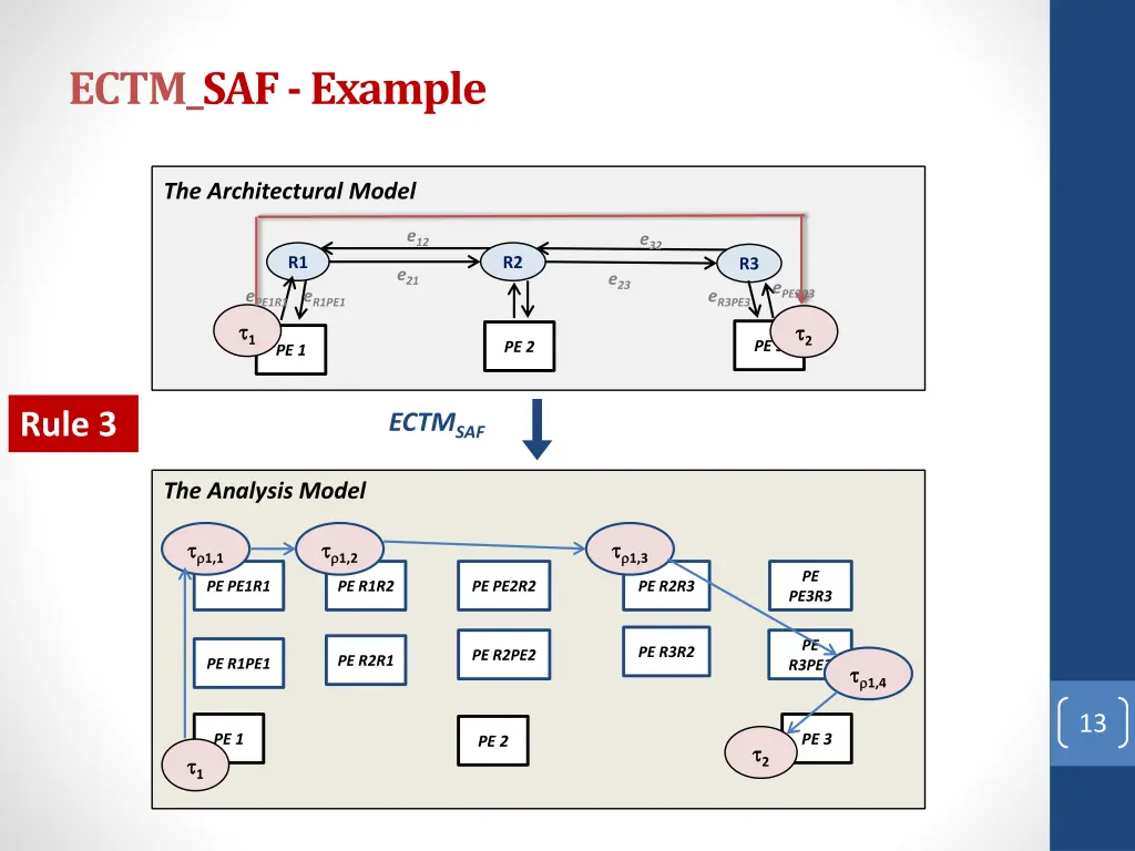 ectm saf example 3