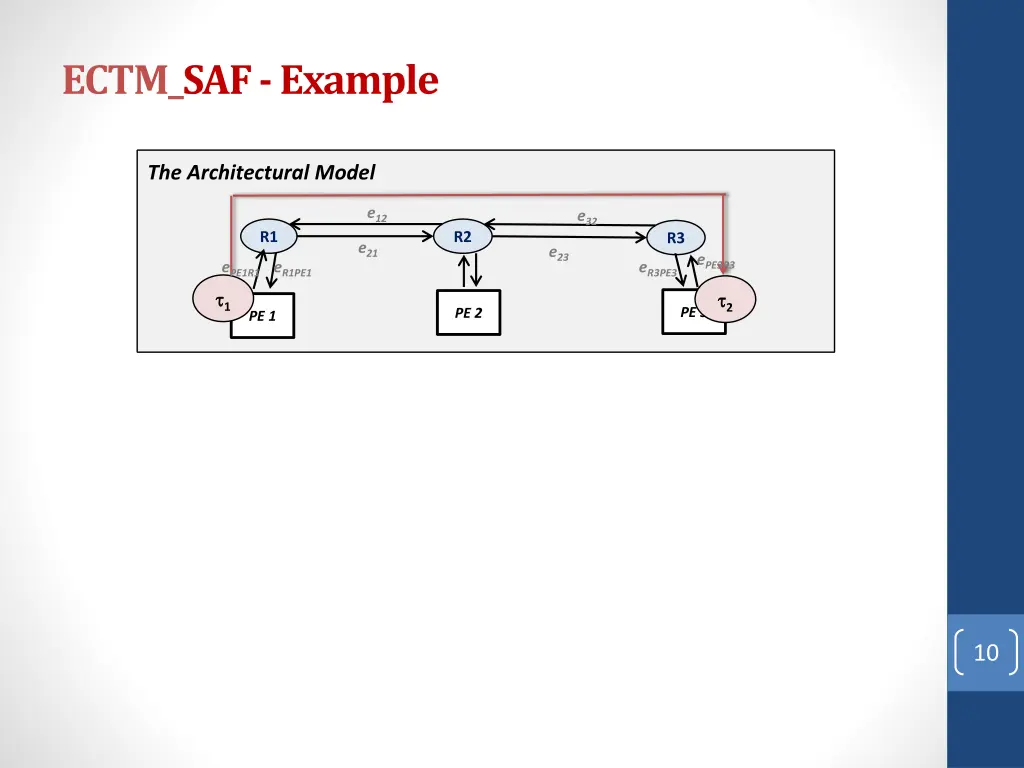 ectm saf example