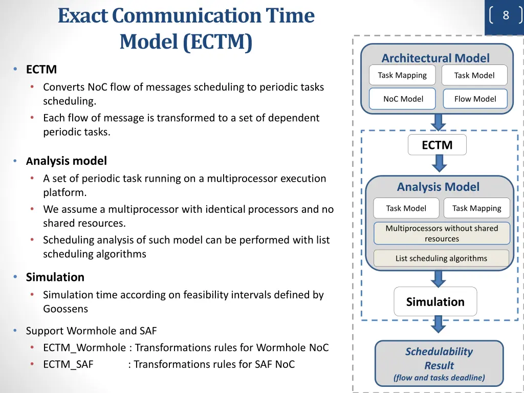 exact communication time model ectm