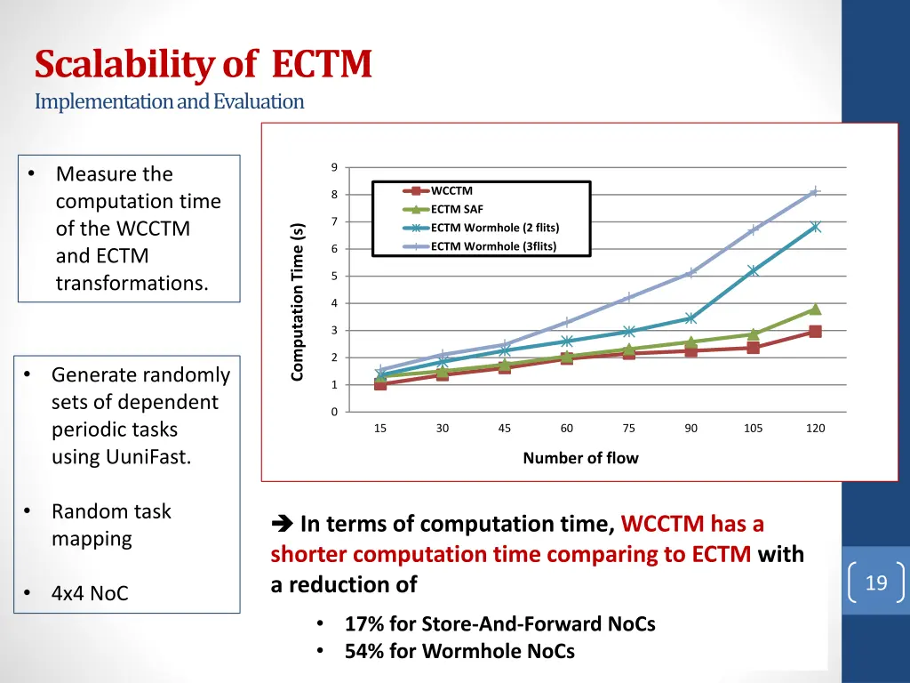 scalability of ectm implementation and evaluation
