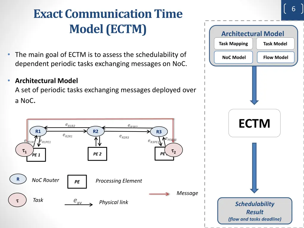 slide6