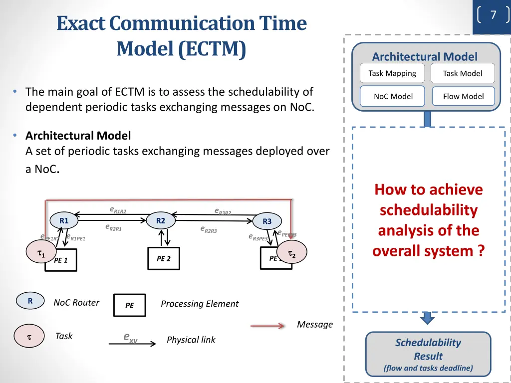 slide7
