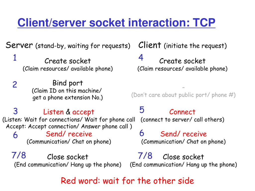 client server socket interaction tcp 1