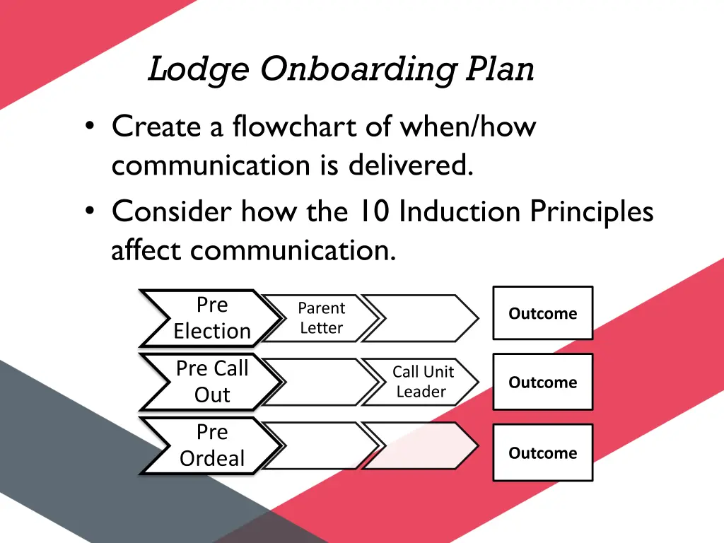 lodge onboarding plan