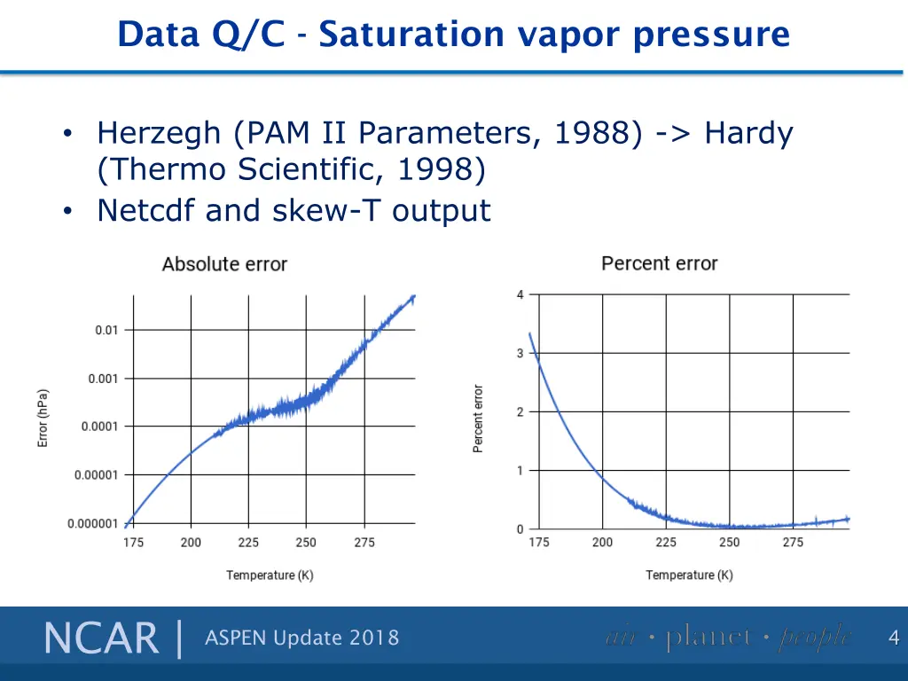 data q c saturation vapor pressure