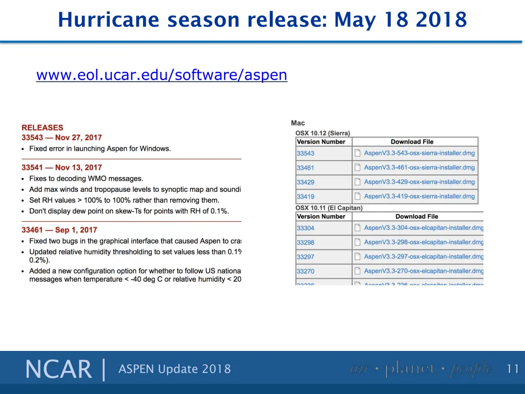 hurricane season release may 18 2018