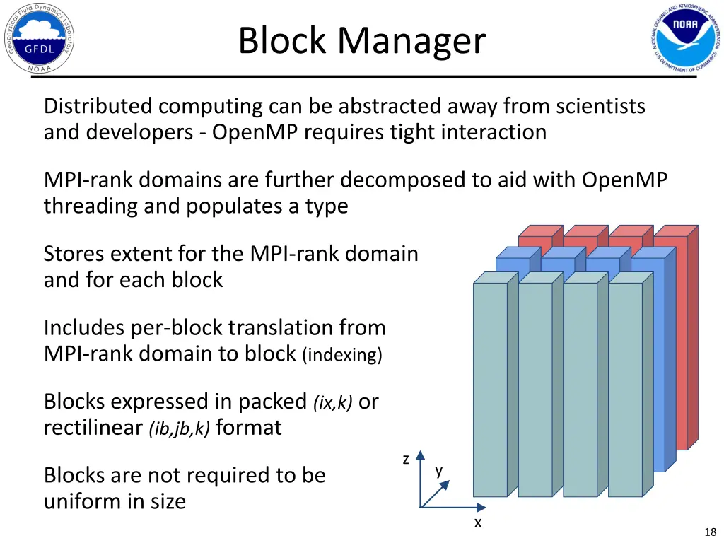 block manager