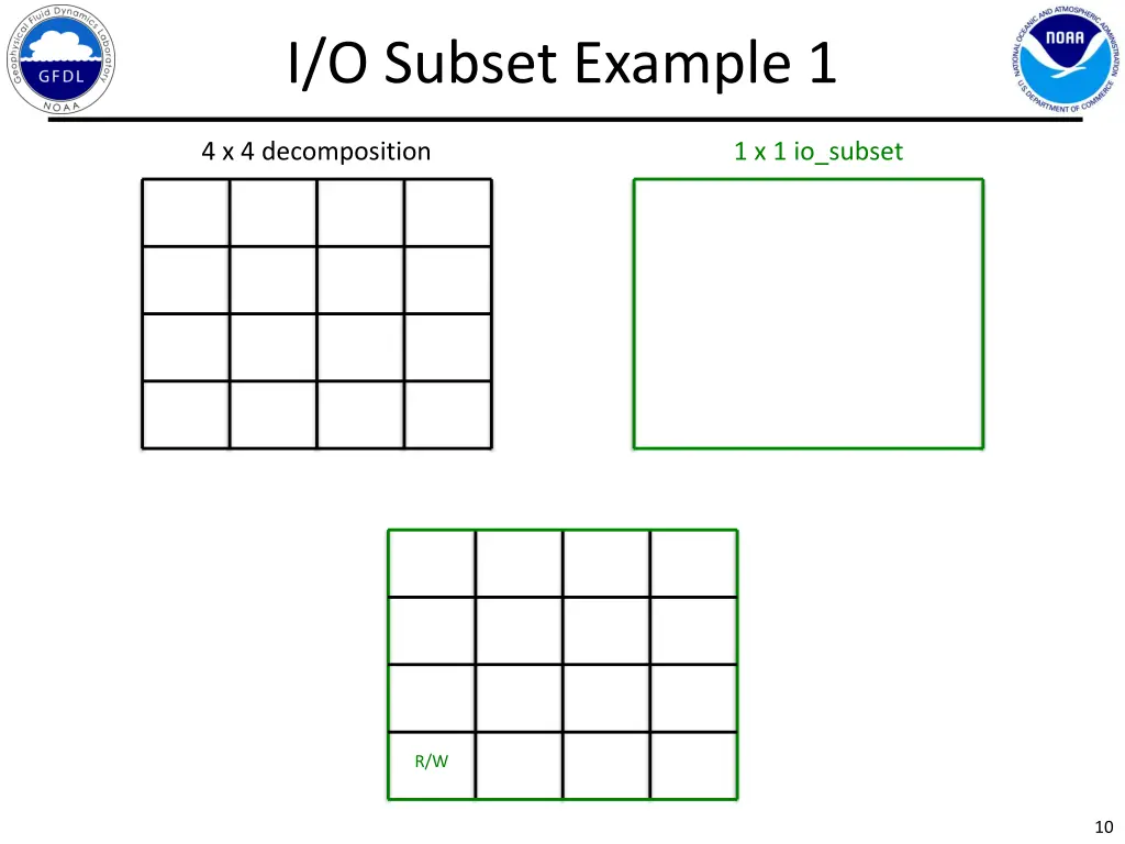 i o subset example 1