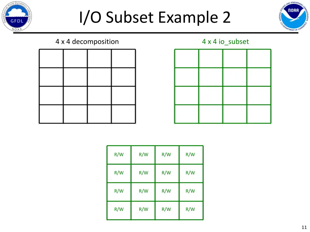 i o subset example 2