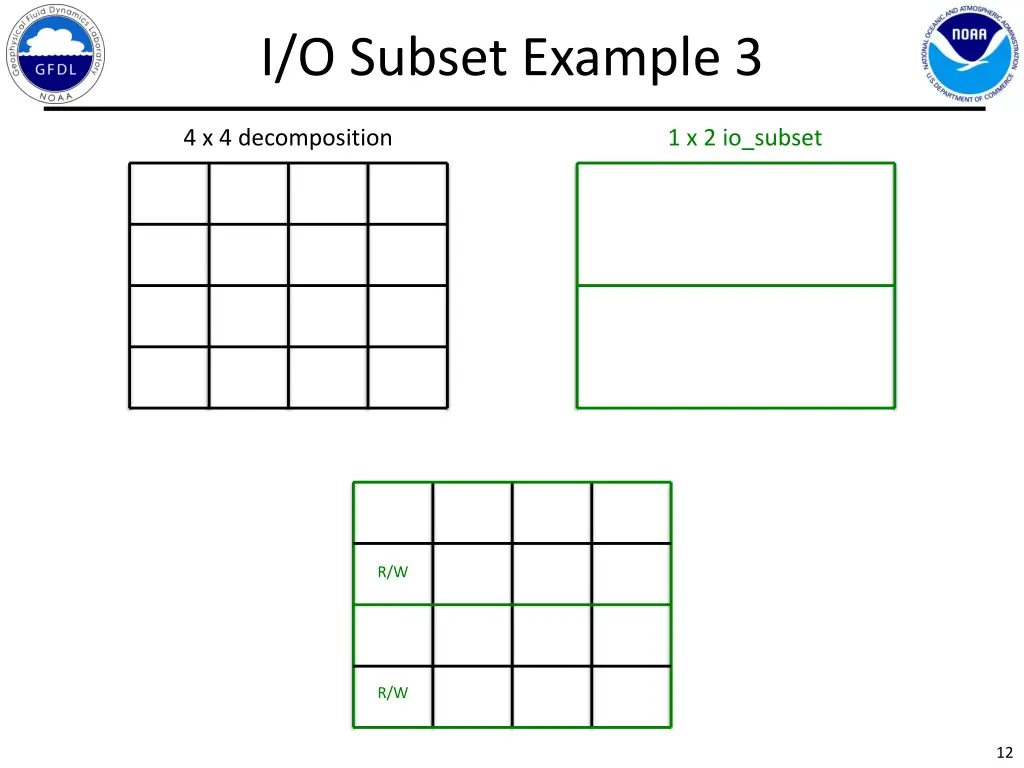 i o subset example 3