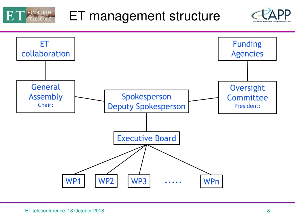 et management structure