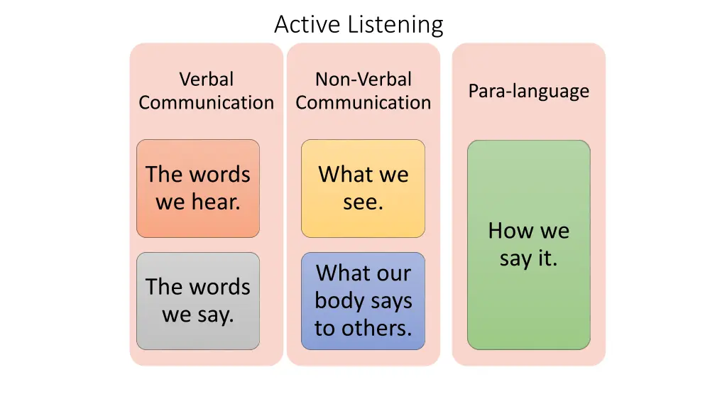 active listening