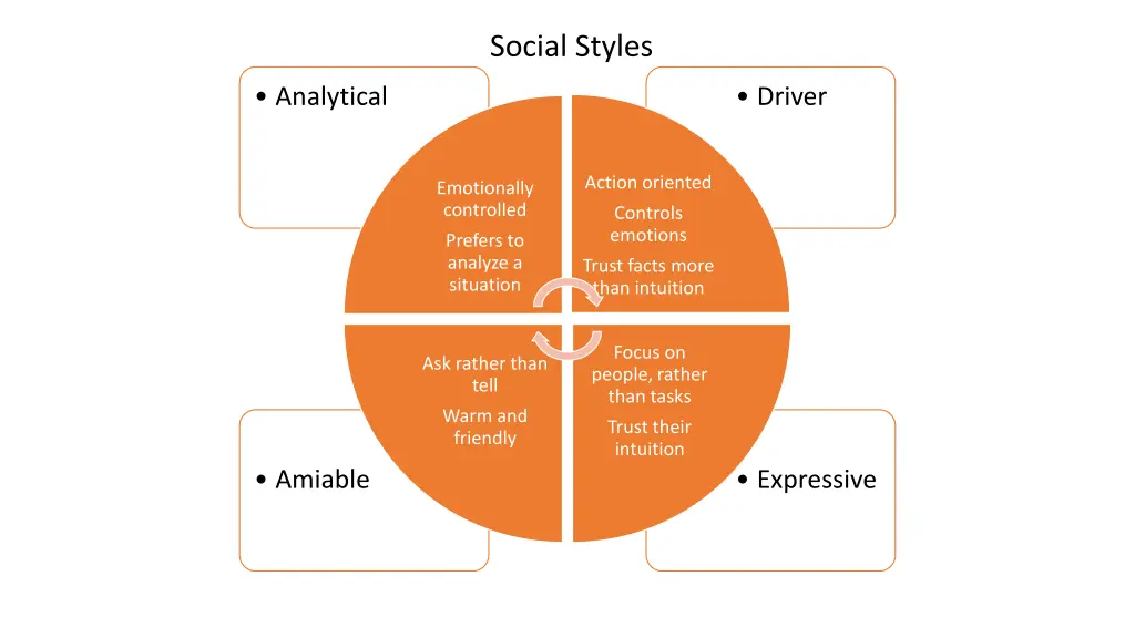 social styles