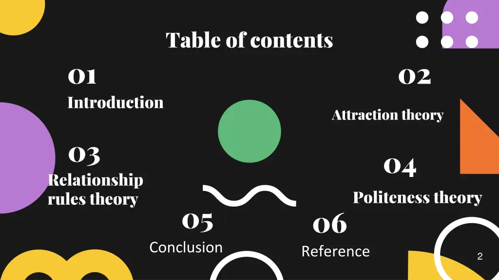 table of contents