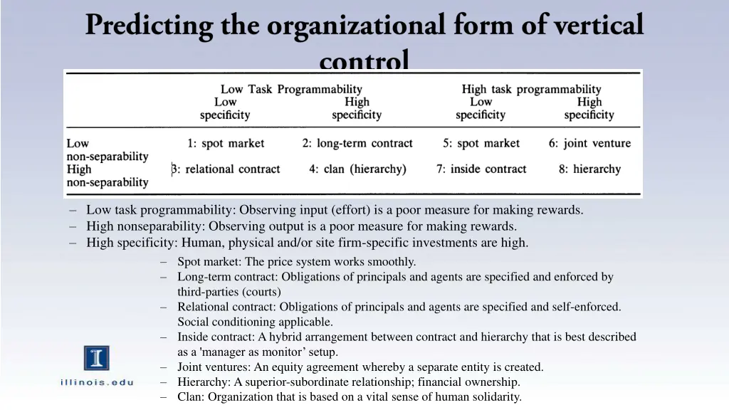 low task programmability observing input effort