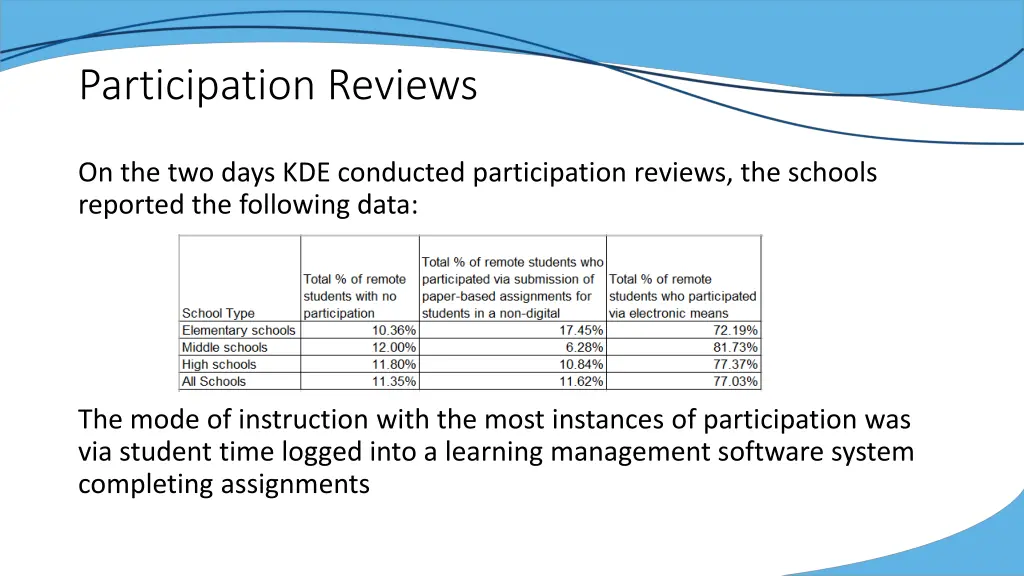 participation reviews 1